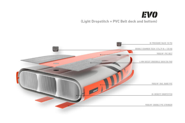 Kupovina Sup daske zahteva znanje o meterijalima, presek SUP daska od PVC materijala.